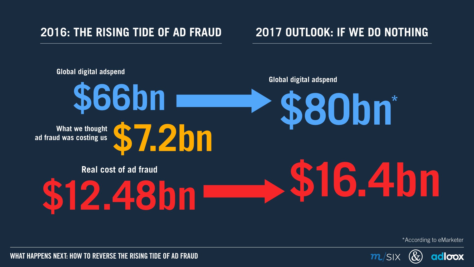 global ad fraud