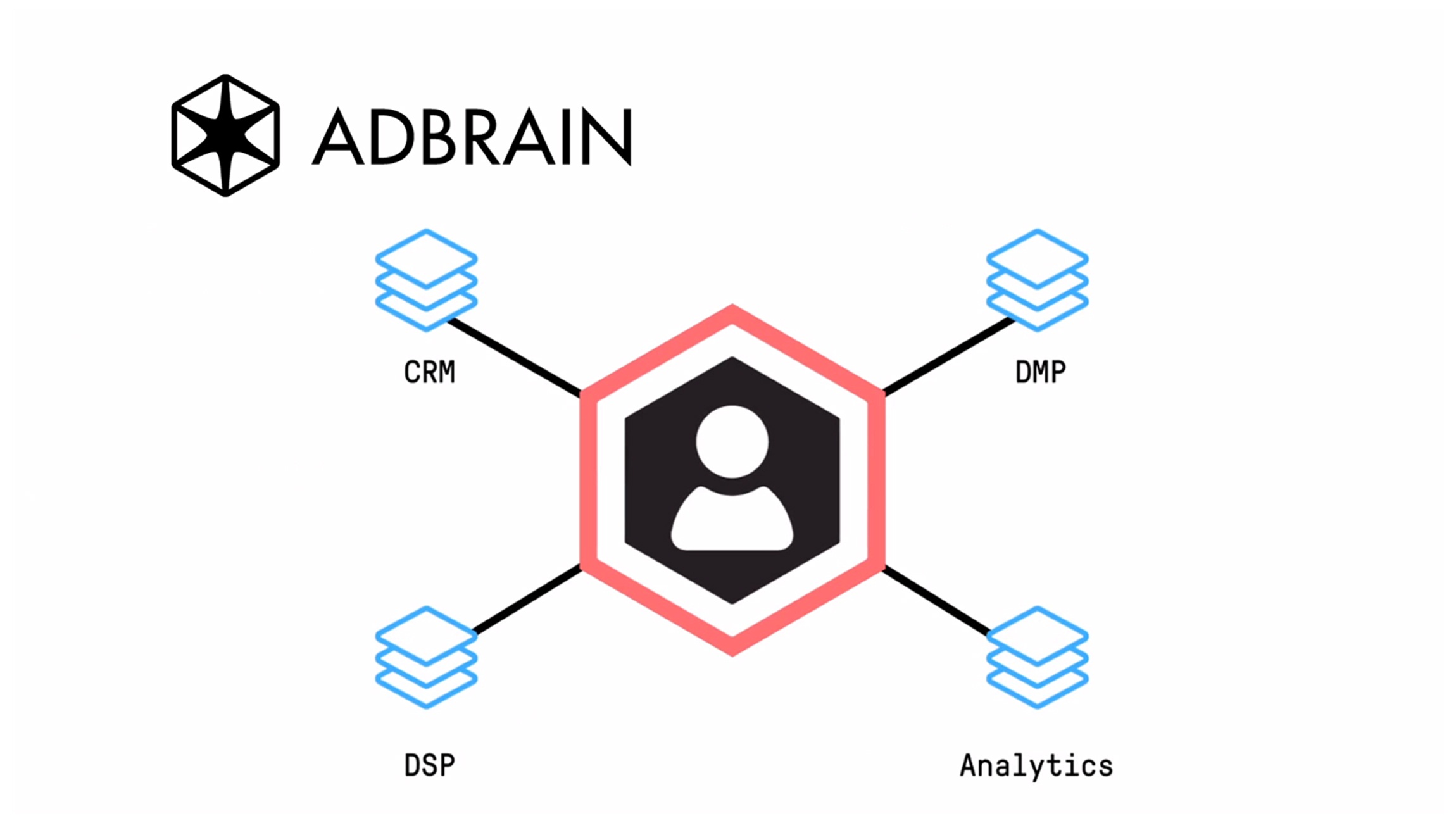 adbrain - Image