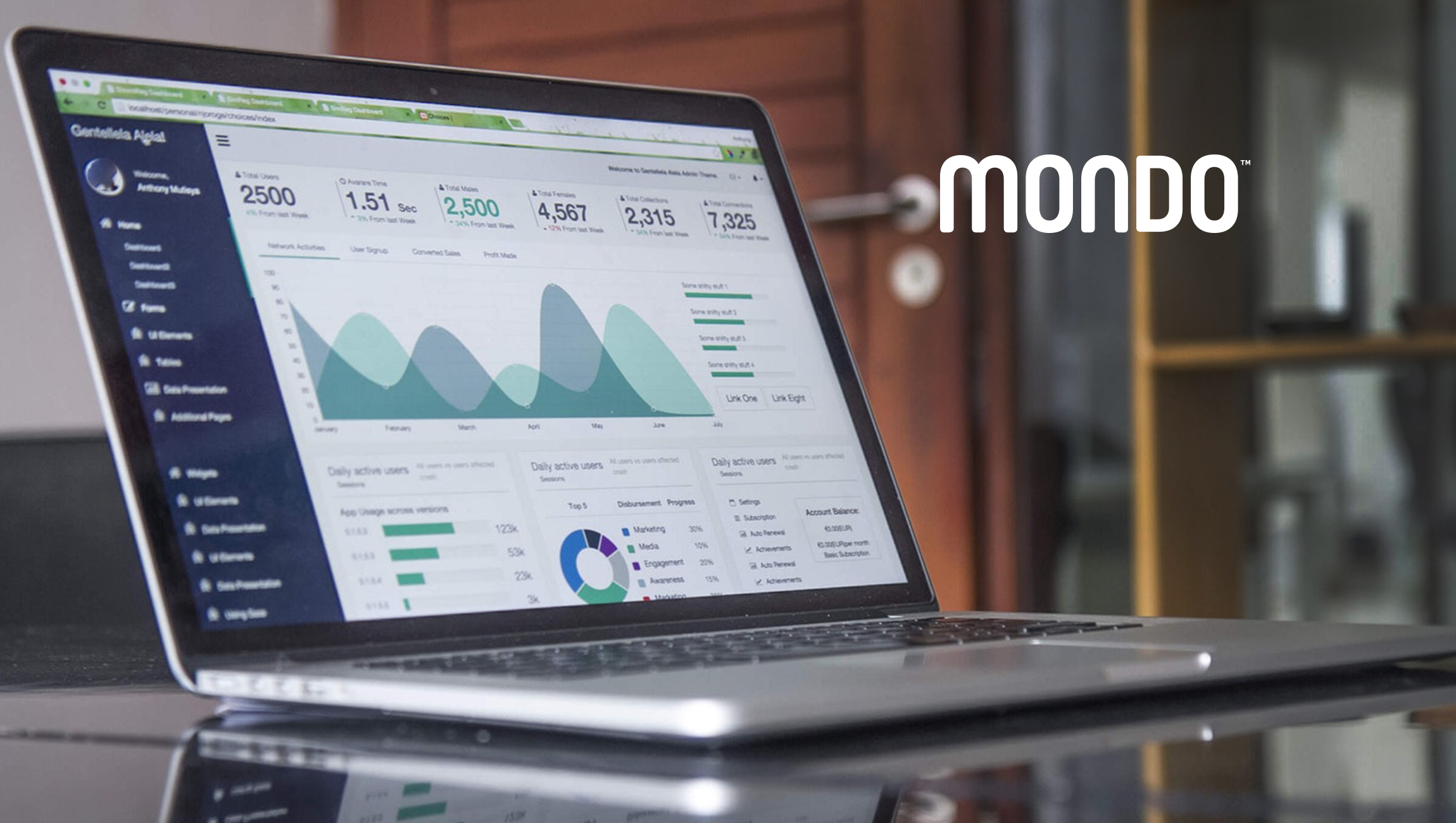 Mondo Reveals Top 10 MarTech Tech Jobs with Salaries of $170K or More for 2018