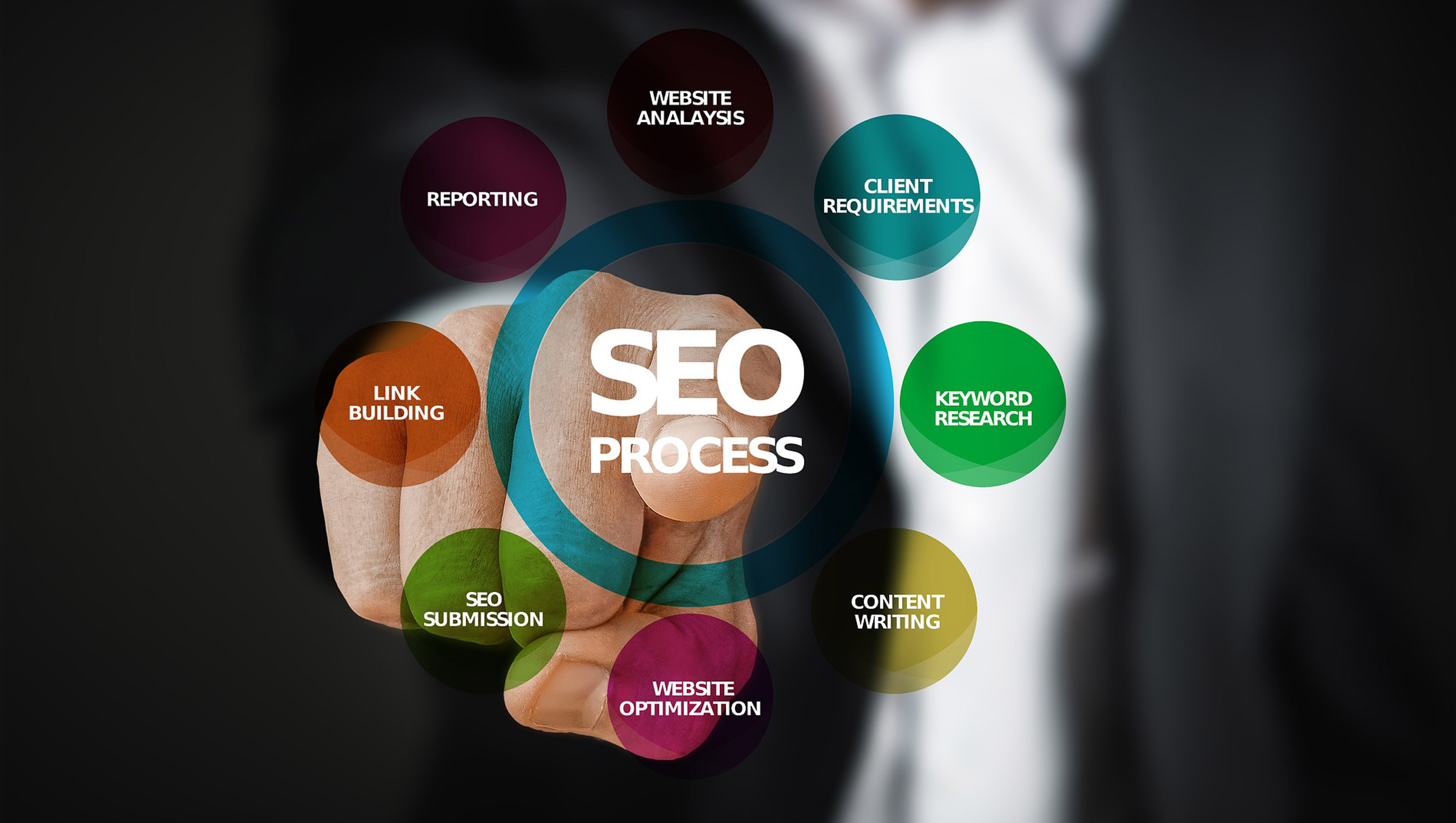 SEO For Startups