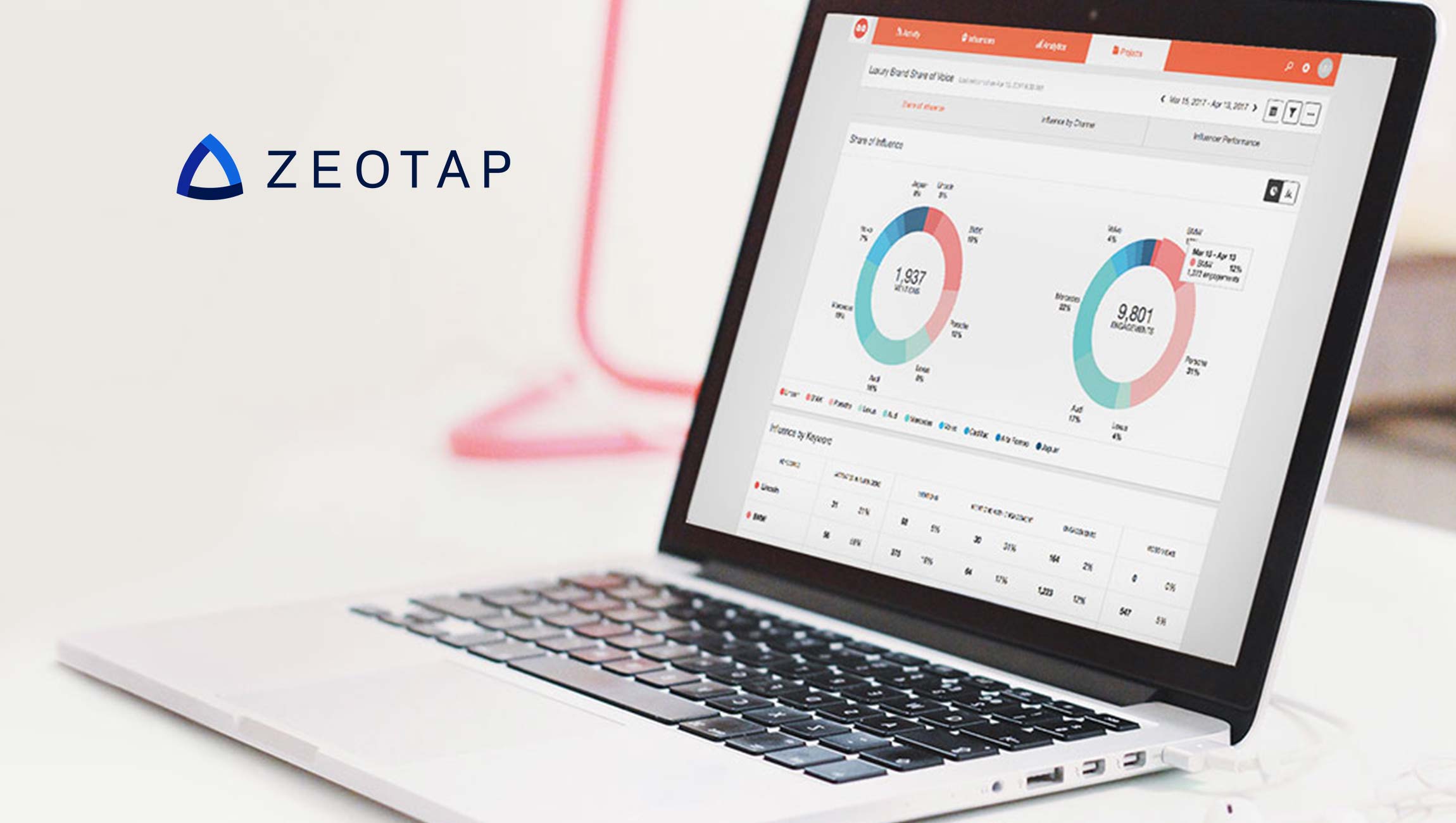 Zeotap launches Customer Intelligence Platform and Welcomes Salesforce Veteran as New Global CRO