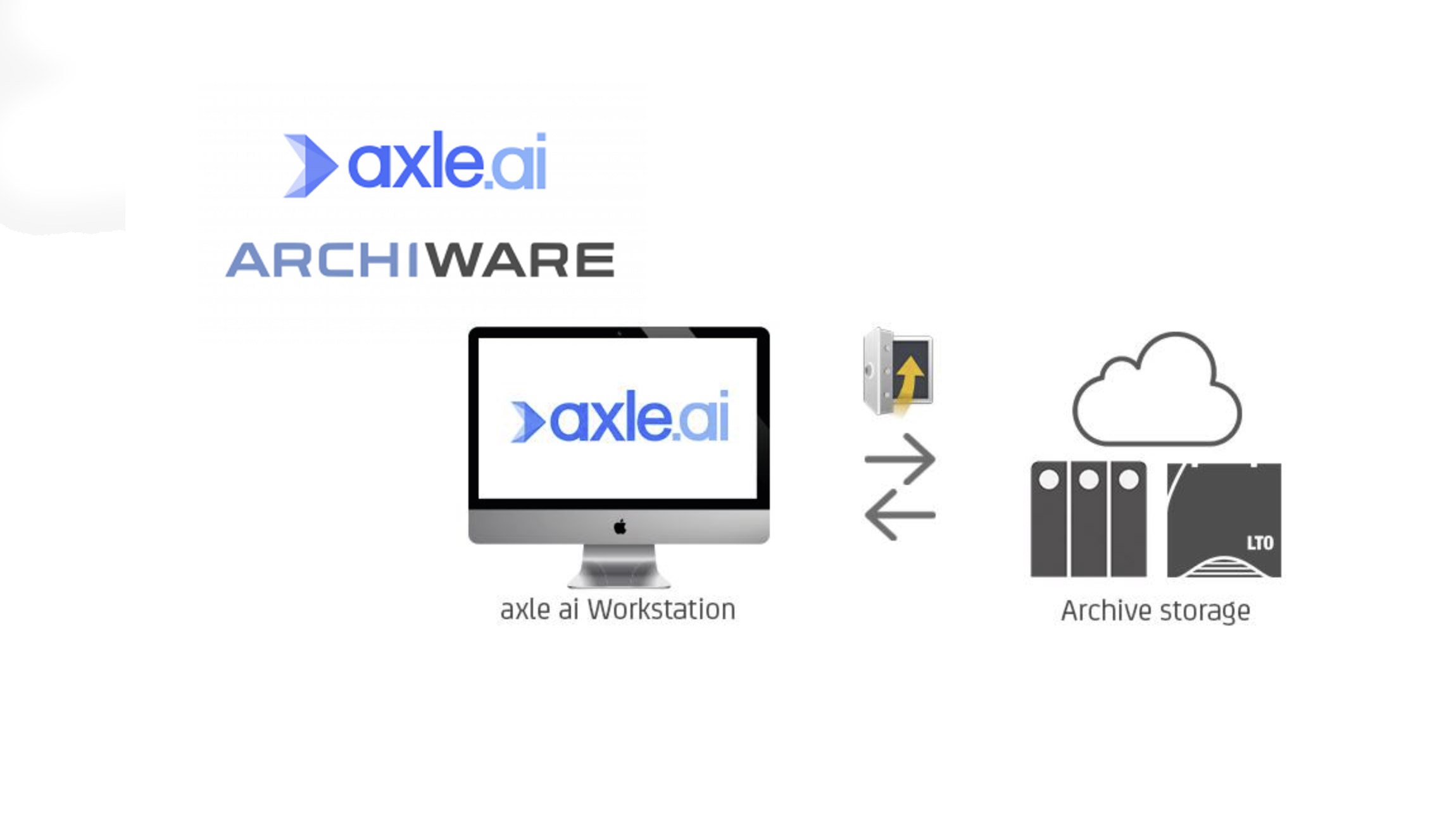 Axle ai and Archiware Team Up For Joint MAM - Media Storage Solutions At IBC 2022